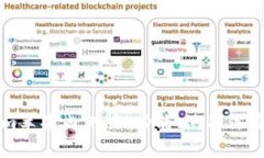 深入探讨Tokenim苹果内测版