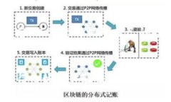   国内如何安全地使用以太