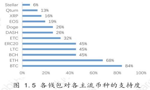 深入了解Tokenim 2.0：如何实现币币交易的无缝体验