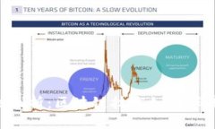 Tokenim安全性剖析：区块链