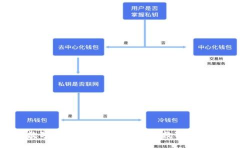 央行数字货币测试在即：迎接数字经济新时代