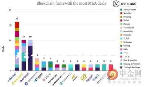 关于“occ能转入到tokenim里吗”的问题，涉及到两个重要的概念：OCC（可能指某种加密货币或区块链协议）和Tokenim（可能是某个区块链平台或钱包）。虽然你没有给出这些术语的具体定义，我将根据一般的加密货币和区块链知识为你提供一些背景信息，以及对这个问题的详细探讨。

### OCC与Tokenim：能否转移资金？