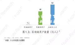baioti数字货币DCEP深度解析
