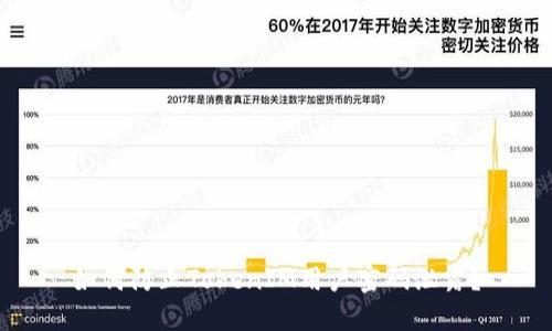 如何防止TokenIM用户密码泄露？