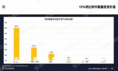 韩国数字货币交易所的现