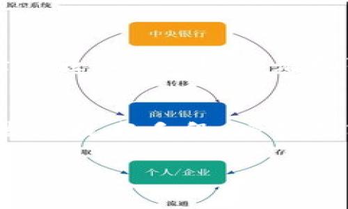   IMF数字货币：国际金融的未来变革 / 

 guanjianci IMF数字货币, CBDC, 数字货币, 国际金融 /guanjianci 

随着数字经济的迅速发展，中央银行数字货币（CBDC）逐渐成为全球金融改革的重要话题。国际货币基金组织（IMF）作为全球经济的监督者，不仅关注各国的经济政策，还高度重视数字货币的发展。近年来，IMF对数字货币的研究和探讨不断加深，这也为各国央行在数字货币领域的创新提供了指导和支持。

本篇文章将全面探讨IMF数字货币的相关背景、现状及未来展望，分析IMF如何推动全球数字货币的发展，并回答一些相关的重要问题，以便读者更好地理解这一前沿话题。

IMF对数字货币的定义与分类

国际货币基金组织（IMF）在其相关报告中对数字货币进行了明确的定义和分类。数字货币是指以电子形式存在的货币，包括但不限于中央银行数字货币（CBDC）、私人数字货币（如比特币）以及加密货币。

CBDC是由中央银行发行的数字货币，其目的是为了货币政策的实施，提高金融系统的效率与安全性。IMF认为CBDC可能在提高支付效率、防止洗钱和恐怖融资等方面起到积极作用。

与之对应，私人数字货币则是基于区块链技术，由私人机构或社区发行。虽然这些数字货币在某些地方得到广泛使用，但IMF对其监管和稳定性表示关注，担心其可能对金融体系带来潜在风险。

IMF数字货币的发展背景

IMF对数字货币的关注源于2010年代比特币的兴起，以及随之而来的区块链技术的普及。这些新兴技术改变了传统金融系统的运作模式，推动了金融科技的迅速发展。与此同时，金融危机后，全球经济复苏乏力，传统货币政策和财政政策的有效性遭到质疑。各国央行面临着如何在数字时代保持经济稳定与金融安全的挑战。

在此背景下，IMF积极推动关于数字货币的研究，为各国央行为其更好地应对数字化转型提供架构和建议。IMF在其报告中指出，数字货币不仅仅是技术的变革，更涉及到宏观经济政策、法律监管以及市场机制等多重因素。

IMF数字货币的现状及案例分析

截至目前，全球范围内已有若干国家开始对CBDC进行实验和部署。例如，中国的数字人民币（DC/EP）是全球领先的CBDC试点项目，测试已在多个城市展开。IMF对此给予了高度关注，认为中国的探索将在全球范围内产生深远影响。

此外，其他国家如瑞典、巴哈马和新加坡等地也纷纷启动了CBDC的研究与测试。IMF许多专家认为，这一过程将推动全球金融体系的现代化，探索如何将数字货币与现有的金融基础设施良好运作。

通过对这些案例的分析，IMF不仅总结成功经验，也警示各国在推进数字货币时需注意的风险。如何管理好隐私安全、反洗钱机制、跨境支付等多方面挑战成为关键。

IMF推动全球CBDC的措施与建议

为了确保数字货币的可持续发展，IMF制定了一套框架，推动各国央行在研究和实施CBDC时遵循的原则。这些原则包括但不限于：

ul
    li兼容性与互操作性：IMF建议各国在设计CBDC时，考虑其与现有支付系统的兼容性，以及与其他国家CBDC的互操作性。/li
    li隐私与安全：在设计过程中，必须兼顾用户隐私与数据安全，防止信息泄露与滥用。/li
    li监管框架：IMF强调建立合适的监管框架，平衡监管和创新之间的关系，以保障金融稳定性。/li
    li金融包容性：确保数字货币可以惠及所有人，特别是偏远地区和低收入群体，缩小金融鸿沟。/li
/ul

IMF数字货币的优势与挑战

IMF认为数字货币具有诸多优势，如提升支付效率、降低交易成本、增强金融稳定等。然而，数字货币的推广与应用也面临不小的挑战。首先，不同国家的监管环境和金融市场的发展水平不一，使得数字货币的推广进程存在较大差异。

其次，技术风险也不可忽视，区块链技术的发展不确定性、网络安全攻击等问题都是数字货币在实际应用中需要解决的隐患。此外，公众对数字货币的接受度与信任度也是影响其广泛应用的重要因素。

IMF数字货币对未来国际金融体系的影响

IMF的研究指出，数字货币的推广将对国际金融体系产生深刻影响。首先，CBDC可能改变跨境支付的现状，提升支付速度与透明度，降低交易成本，促进国际贸易。

其次，数字货币也可能对货币政策的实施方式产生影响。央行在面对数字货币时，需要重新审视其货币政策工具，并考虑如何有效利用数字货币来实现经济目标。

最后，数字货币的普及将推动全球金融监管的整合，要求不同国家在数字货币的监管上形成一定的共识，以确保全球金融稳定。

相关问题分析

1. 为什么各国央行纷纷研究CBDC？
各国央行纷纷研究CBDC，主要是因为数字经济的快速发展以及对现有金融体系的挑战。首先，CBDC可以提升支付的效率与安全性，尤其是在国际支付领域，其快速性与低成本优势显著。其次，CBDC使中央银行能够直接向公众提供数字货币，这不仅能够增强货币政策的传导效果，还能提高金融稳定性。此外，许多国家面临着由传统货币及支付系统带来的挑战，CBDC为解决这些挑战提供了新思路。因此，各国央行对CBDC表现出浓厚的兴趣。

2. CBDC与传统货币有什么区别？
CBDC与传统货币主要有以下几个方面的区别：首先，CBDC是以数字形式存在，具有流动性高、可编程等特点，而传统货币则是物理货币。其次，CBDC由国家中央银行直接发行，确保其法定地位，而传统货币通过商业银行流通。还有，CBDC利用区块链技术，可以在一定程度上降低交易成本，提高透明度。这些区别使得CBDC在金融生态中具有独特地位，使其适应未来数字经济的需要。

3. 未来金融科技与CBDC的结合将如何发展？
金融科技的发展与CBDC的结合将会带来全新的金融生态系统。首先，金融科技企业可以在CBDC的基础上，开发一系列创新金融产品与服务，例如跨境支付解决方案、智能合约等。其次，CBDC的推出将推动金融科技公司在合规性方面的成熟，促使其在技术与监管之间找到平衡。此外，CBDC的基础设施将为金融科技的创新提供更为稳定与安全的环境，减少技术风险。总之，金融科技与CBDC的结合不仅能够推动金融创新，还能够提升金融服务的广泛性与便捷性。

4. 数字货币的普及对全球经济的影响是什么？
数字货币的普及将对全球经济产生多方面的影响。首先，它将提升国际贸易的效率，简化跨境支付流程，从而降低交易成本，促进全球市场的交互。其次，数字货币能够为未被充分服务的地区提供金融服务，从而缩小全球经济差距。此外，随着数字货币在市场中的广泛应用，传统金融体系面临着转型，必须适应新的商业模式，这将推动金融创新。同时，数字货币也可能导致货币政策的变革，影响各国的货币政策框架和实施方式。

5. 如何规避数字货币带来的风险？
为规避数字货币带来的风险，各国央行与监管机构需要采取措施。首先，建立完善的法律与监管框架，以确保数字货币体系的稳定与安全。其次，通过教育和宣传增强公众对数字货币的理解，提高其使用时的警惕性。第三，发展技术手段，增强数字货币交易的安全性，防范网络攻击。此外，国际社会也需加强合作，共享监管信息与经验，共同维护金融稳定，以便在全球范围内有效应对数字货币带来的挑战。

总体来看，IMF数字货币的研究和实践将引领全球金融的未来，推动数字经济的可持续发展。在这一变化的浪潮中，各国应紧密合作，共同应对未来的机遇与挑战。