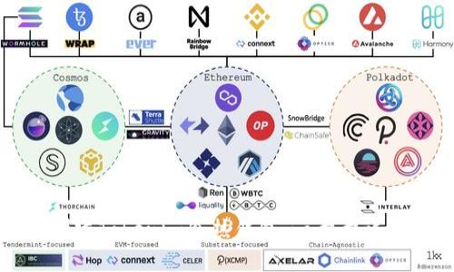 如何创建Tokenim冷热钱包：一步步详细指南