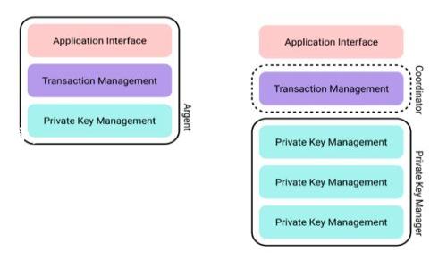   Tokenim上的空投币是否会上线？ / 

 guanjianci Tokenim, 空投币, 上线, 加密货币, 交易所 /guanjianci 

随着加密货币市场的快速发展，空投（Airdrop）作为一种激励用户参与和推广项目的方式，逐渐成为了许多项目的常见做法。在各大交易所和平台上，用户常常会看到相关的空投活动。这些空投币在被分发之后，用户自然会关心这些币是否会在交易所上正式上线进行交易。在这篇文章中，我们将深入探讨Tokenim上的空投币的上线问题，并围绕此主题提出相关问题，进行详细解答。

一、什么是空投币？它的运作方式是怎样的？

空投币（Airdrop Coins）是指加密货币项目通过向一部分用户免费分发其代币来进行市场推广的一种营销活动。这种方式通常用于提升项目的曝光度、吸引更多用户参与以及在各大社交媒体上引起讨论。

空投的运作方式一般包括几个步骤。首先，项目方会在其官网或社交媒体上宣布空投活动的相关信息，并设定一些参与条件，例如持有特定的代币、转发活动信息、加入Telegram群组等。用户满足条件后，即可领取项目方分发的代币。

空投的数量和分发方式也可能各有不同。有的项目会按照用户持有量进行分配，而有的项目则可能采取随机抽取的方式。需要注意的是，空投并不一定意味着这些代币会在以后的交易中成功上线，许多项目在空投后并没有持续的开发和运营，导致其代币变得毫无价值。

二、Tokenim平台是什么？其空投币的特点是什么？

Tokenim平台是一家新兴的加密货币交易所，致力于为用户提供安全、便捷、高效的数字资产交易服务。Tokenim以其透明的交易机制、友好的用户界面以及强大的客户服务而受到用户的广泛欢迎。

在Tokenim平台上，空投币通常具有以下几个特点：

ol
  listrong激励性：/strong空投币通常会吸引新用户注册和参与，提高项目的活跃度。/li
  listrong社区驱动：/strong项目方通常希望借助社区的力量，以推广其项目。因此，参与空投的人往往需要加入社群、转发信息等。/li
  listrong时间限制：/strong空投的活动一般都有时间限制，用户需在规定时间内完成所需操作。/li
  listrong价值波动：/strong由于空投币的特性，初期的市场价值往往不稳定，受多种因素影响。/li
/ol

三、Tokenim上的空投币是否会上线？

这个问题的答案并不是绝对的，因为它通常依赖于多个因素。首先，要看项目方是否有清晰的路线图和发展计划。一个有前景并且有合法背景的项目更有可能在交易所上线。

其次，项目的技术实力和团队的专业性也是评估其未来能否上线的关键。如果团队有丰富的经验并且以往的项目表现良好，用户可以期待它们的代币上线。

此外，交易所的审查标准也起着至关重要的作用。Tokenim作为交易所，在考虑上线新币时会进行严格的审核，以确保项目的合法性和安全性。只有通过审核，空投的代币才有可能在Tokenim平台上正式上线。

因此，总结来看，Tokenim上的空投币是否会上线是一个复杂的问题，需要综合考虑项目的质量、团队的实力以及交易所的审核标准。

四、如何判断一个空投项目的价值？

判断一个空投项目的价值不是一件容易的事情，但用户可以从以下几个方面进行初步评估：

ol
  listrong项目白皮书：/strong一个好的项目通常会有详细的白皮书，说明其目标、技术架构、市场分析等信息。/li
  listrong团队背景：/strong考察项目团队的背景和经验，团队成员是否有良好的声誉和丰富的行业经验。/li
  listrong社区活跃度：/strong参与空投的社区是否活跃，用户的关注度、反馈和讨论也反映了项目的受欢迎程度。/li
  listrong技术实力：/strong项目的技术实现是否可行，有无相关的开发进展和产品落地。/li
/ol

通过综合以上因素，可以帮助用户更好地判断一个空投项目的真实价值，从而决定是否参与相关活动。

五、如何参与Tokenim的空投活动？

参与Tokenim的空投活动一般会经过以下几个步骤：

ol
  listrong关注Tokenim的官方公告：/strong首先，用户应定期检查Tokenim的官方网站或社交媒体，了解最新的空投活动信息。/li
  listrong满足参与条件：/strong项目方通常会设定一些条件，可能包括注册Tokenim账户、持有特定币种、填写相关表单等。用户需要仔细阅读活动规则，确保自己符合条件。/li
  listrong积极参与社群互动：/strong很多空投活动要求用户加入Telegram或Discord等社群，与项目方及其他用户进行互动。/li
  listrong领取代币：/strong最后，按照活动要求进行操作，例如分享项目宣传链接，完成后即可领取空投的代币。/li
/ol

需注意的是，用户在参与空投时需谨慎，确保避免低质量项目，同时保护好个人信息和资产安全。

六、总结与展望

在这个充满机遇与风险的加密货币市场，空投币无疑是一种引人瞩目的现象。无论是 Tokenim 还是其他任何平台，用户在参与空投活动的同时都需要做足功课，谨慎选择。

随着市场的不断变化，未来空投活动的运作方式、监管政策等都将影响项目的上线与发展。关注这些变动能帮助投资者更好地进行策略调整，把握市场时机。

总之，Tokenim上的空投币能否上线，需要综合考虑多个因素，包括项目的可行性、团队背景、交易所审核等。于此，投资者不仅要关注空投本身，也要审视项目的长远潜力，以做出明智的投资决策。