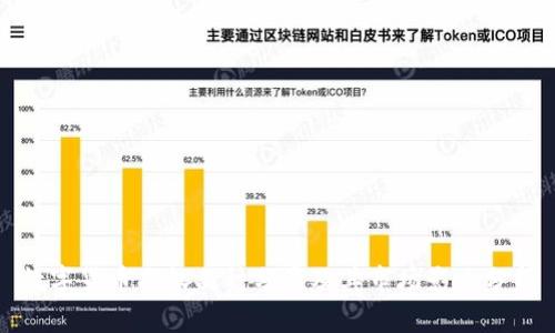 数字货币期权品种分类及其市场影响分析