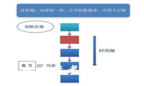 2019年潜力数字货币：投资者最值得关注的加密货币分析