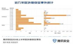 如何激活TokenIM地址：一步