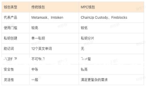 以太坊钱包地址详解：常见问题与全面指南