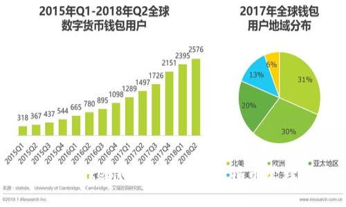 如何使用Tokenim钱包进行比特币管理与交易