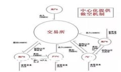 如何在Tokenim上充值以太坊