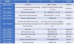 国际版Tokenim安全吗？全面