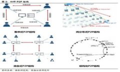 以太坊钱包的费用解读：