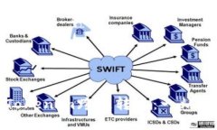 如何实现Tokenim跨链转账：