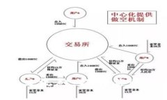 如何有效参与Tokenim交流群