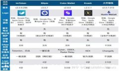 如何将Tokenim钱包中的资金