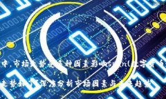 在数字货币世界中，市场