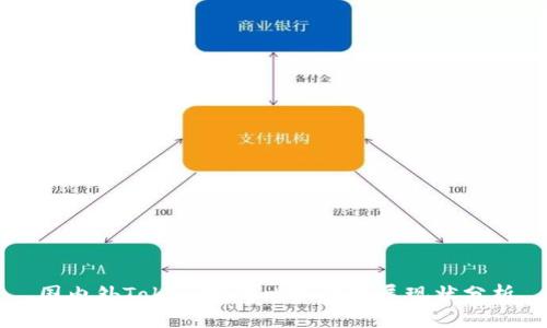 国内外TokenIM的比较与发展现状分析