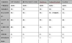 数字货币的领先与滞后指