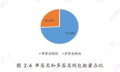 罗湖区数字货币商家全揭