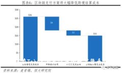 如何在Tokenim充值您的数字