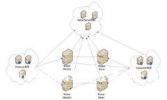 Tokenim钱包到账速度与安全