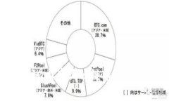 如何在Tokenim上查询公链币