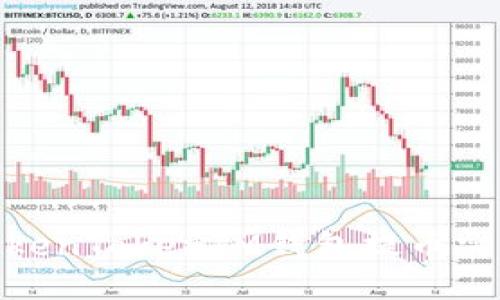 深入探究：TokenTokenIM钱包提币需要几人确认？