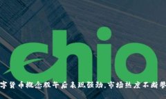 数字货币概念股午后表现