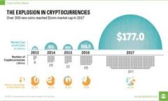 如何应对Tokenim助记词丢失
