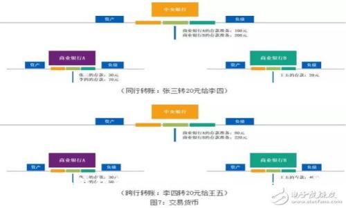 如何使用Tokenim钱包转账0个ETH？详尽教程与常见问题解答