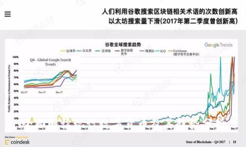 全面解读现行数字货币及其趋势分析