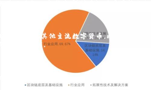   如何将USDT转移到Tokenim？ / 

 guanjianci USDT, Tokenim, 数字货币, 转账 /guanjianci 

在数字货币的世界中，USDT（Tether）是一种稳定币，通常与美元价值挂钩。随着越来越多的人开始使用和投资数字货币，了解如何有效、安全地进行转账变得非常重要。Tokenim作为一种数字货币交易平台，它为用户提供了方便的资金转移服务。在这篇文章中，我们将深入探讨如何将USDT转移到Tokenim，涵盖相关步骤、注意事项，以及可能遇到的问题。

转账前的准备工作
在进行任何数字货币转账之前，你首先需要确认一些基础准备工作。首先，你需要一个Tokenim账号，并确保已完成KYC（Know Your Customer，了解你的客户）验证。这样的验证通常涉及提交个人信息及身份证明，以便平台能够遵循反洗钱等法规。此外，你还需要拥有一定数量的USDT，可以从其他交易所或个人钱包中获取。

确保你在Tokenim上的USDT接收地址无误。每个用户在交易平台上都有唯一的接收地址，稍有差错，你可能会在转账中失去你的资产。可以通过Tokenim的“资产”或“钱包”页面找到相应的接收地址。在准备好这些基本步骤后，你就可以开始进行转账。

如何将USDT转移到Tokenim
具体的转账步骤如下：
ol
    li
        h4步骤一：登录你的数字货币钱包/h4
        首先，你需要登录到你的数字货币钱包。这里的钱包可以是任何支持USDT转账的数字钱包，比如MetaMask、Trust Wallet或Coinbase Wallet等。确保你选择的钱包支持USDT，因为USDT可以基于不同的区块链标准，包括以太坊（ERC20）、TRON（TRC20）和更多。
    /li
    li
        h4步骤二：选择转账功能/h4
        在钱包中，找到“转账”或“发送”功能。这一选项通常非常明显，可能以一个图标呈现。点击该功能后，你会看到要求输入接收地址、转账金额及交易费用等信息的输入框。
    /li
    li
        h4步骤三：输入Tokenim接收地址/h4
        在这里，你需要小心翼翼地输入之前在Tokenim上复制的USDT接收地址。为了避免人为错误，最好的做法是直接粘贴；有些钱包也允许你扫描QR码，这样也能确保地址准确。
    /li
    /li
    li
        h4步骤四：输入转账金额/h4
        在确认接收地址无误后，输入你要转账的USDT金额。同时注意查看钱包会显示相关的网络费用。在一些情况下，交易费用会因网络拥堵或不同链的手续费用有所不同。
    /li
    li
        h4步骤五：确认交易信息/h4
        在继续转账前，务必仔细检查转账信息，包括接收地址、转账金额和网络费用。确认无误后，点击“发送”或“确认”按钮。
    /li
    li
        h4步骤六：等待交易确认/h4
        一旦你提交了转账请求，区块链网络会开始处理这一交易。根据网络的繁忙程度，交易被确认的时间可能会有所不同。你可以在钱包的交易记录中查看交易的状态，或在相关的区块链浏览器中进行查询。
    /li
/ol

转账完成后的核实步骤
一旦你的交易在区块链上确认，资金应该会迅速反映在Tokenim的你的账户余额中。通常情况下，在USDT转账过程中，你领取到的USDT会在几分钟内显示在你的Tokenim账户上，但在繁忙时期可能会需要更长时间。

在Verify your account信息后，查看Tokenim的“资产”页面，确保你能够看到最近的USDT余额更新。如果在预计时间内没有到账，建议联系Tokenim的支持团队以确认是否出现了任何问题，同时也可以查询你发送交易的状态是否在锚定区块链上被确认。

常见问题与解答
ol
    li
        h4USDT转账失败的原因有哪些？/h4
        出现USDT转账失败通常源于多种原因。最常见的原因包括接收地址错误、网络拥堵、余额不足以支付手续费等。有些情况下，区块链本身可能会出现暂时性故障，导致交易未能成功确认。用户需要在转账前仔细检查每个环节，例如接收地址的正确性，确保其是你想要发送到的地址。此外，如果你的钱包内余额不足以支付交易费用，转账也将无法进行。
        还有一种情况是，由于钱包服务提供商标准不一致，USDT可能在不同区块链上的表现有所差异。比如一个交易所不接受TRC20的USDT而仅支持ERC20。如果你选择了错误的转账链，也会导致转账失败，因此，在进行USDT转账时，必须确认链的类型和可接收格式。
    /li
    li
        h4转账中的手续费是怎么计算的？/h4
        转账手续费通常由区块链网络状况以及用户钱包的设置决定。以USDT为例，不同的区块链（如以太坊、波场等）将收取不同的转账费用。在网络繁忙时，某些交易可能需要支付更高的费用以获得快速确认，而在网络负荷较轻的时，费用则可能更低。
        用户可以在转账页面上查看手续费的信息，一些钱包还会为你提供推荐的手续费等级，让你可以平衡交易速度与费用。在决定手续费后，用户应当确认，确保所选择的金额对于当前的网络状况来说不失常理。
    /li
    li
        h4我可以将USDT转入Tokenim的多个链上地址吗？/h4
        Tokenim支持的USDT通常可在多个区块链上运作，比如以太坊（ERC20）、波场（TRC20）等。然而，在转账过程中，用户务必清楚了解所用链的限制。若你的Tokenim账户中只支持ERC20的USDT，你向该账号发送TRC20的USDT将导致你的资产丢失无法找回。
        在进行转账前，务必核实Tokenim上接收USDT的链类型，这个信息通常可以在Tokenim的官方文档中找到。选择正确的链后，赛道及手续费都会相应变动，因此靠谱地选择区块链路径非常重要，建议用户在进行转账之前先花些时间了解Tokenim及其他交易平台的钱包结构。
    /li
    li
        h4如果我发错了地址，USDT还能找回来吗？/h4
        很遗憾，如果你不小心将USDT发送到错误的地址，那么在大多数情况下资产将无法找回。数字货币交易是基于区块链技术且是不可逆转的，转账过程中一旦确认，该交易就固化在区块链上。因为没有任何中央机构可以介入或撤销交易，所以用户在输入接收地址时必须非常小心。
        在将资金发送到错误地址后，用户可以尝试联系该地址的拥有者（如果识别到），有时候对方可能愿意归还你的资金，但这全取决于个人的道德选择。为了避免此类事件，强烈建议用户在转账之前仔细核对接收地址并确保一切无误。
    /li
    li
        h4在Tokenim上，USDT可以转换为其他方式吗？/h4
        是在Tokenim或任何支持USDT的交易所，用户经常会利用USDT来进行数字货币交易、投资或兑换为其他资产。在Tokenim平台上，用户可以选择将USDT转化为其他主流数字货币，比如BTC（比特币）、ETH（以太坊）等。大部分交易平台都提供了便利的交易功能，使得用户可以迅速将手中的USDT转换为其他加密资产。
        用户需要注意，各种交易通常涉及手续费，并且价格随时波动，须密切关注市场动态。同时，建议用户在进行大宗交易前做好市场分析，以确保能获得足够的利润。
    /li
/ol

总之，了解如何将USDT转移到Tokenim并掌握相关的交易操作也是数字货币投资的基本技能之一。准确的操作步骤、大量的细节考量、以及对潜在问题的认识与应对都能够让你的投资之旅更加平稳和顺利。希望这篇文章能为你的数字货币转账提供帮助与指导。