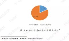 Tokenim钱包能否借币？全面