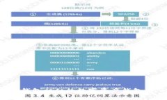 探索与Tokentokenim钱包相似