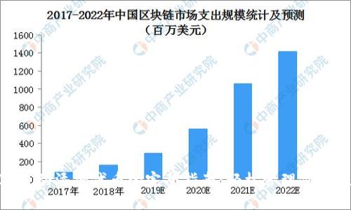 TokenIM自动添加代币的完整指南：轻松管理你的数字资产