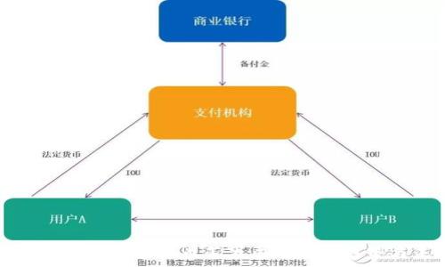   
探讨中国物联网数字货币董事局的发展趋势与未来展望