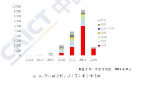 Tokenim 香港版：如何在数字资产交易中迈出一步？