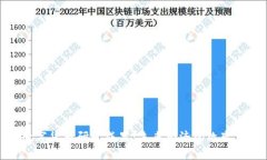 数字货币研发成果：未来