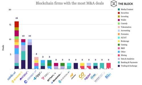 全面了解Tokenim钱包：比特币存储与管理的最佳选择