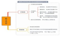 中国人民银行数字货币全
