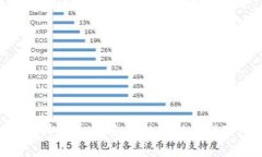 Tokenim硬件钱包的安全性及