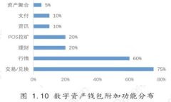 2023年以太坊钱包平台价格