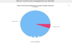 深入了解Tokenim平台及其