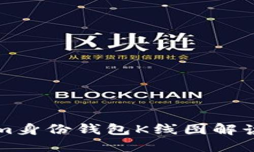 Tokenim身份钱包K线图解读与应用