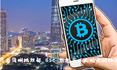   如何使用 BSC 钱包管理以太坊及其代币/  

 guanjianci BSC 钱包, 以太坊, 加密货币, 数字资产/ guanjianci 

在当前的数字货币时代，越来越多的人选择使用加密钱包来存储和管理他们的数字资产。尤其是像 BSC （Binance Smart Chain）这样的区块链平台，其独特的优势吸引了众多用户。而同时，以太坊作为最早和最广泛使用的智能合约平台，其代币 ETH 及其他基于以太坊链的代币也成为用户关注的焦点。那么，如何使用 BSC 钱包来管理以太坊及其代币呢？本文将为您详细介绍这一话题。

一、什么是 BSC 钱包？
在深入讨论如何通过 BSC 钱包管理以太坊之前，我们需要了解什么是 BSC 钱包。BSC 钱包是一种数字钱包，它允许用户安全地存储、发送和接收基于 Binance Smart Chain 区块链的加密货币。但 BSC 钱包不仅限于此，它也支持以太坊和代币。

BSC 钱包的特点之一是其高效和低费用的交易。与以太坊主网相比，BSC 的交易费用相对较低，这使得用户在进行频繁交易时能够节省成本。此外，BSC 还支持以太坊虚拟机（EVM），这意味着在 BSC 上创建的智能合约可以与以太坊兼容，很容易将以太坊资产迁移到 BSC 上来。

二、如何创建 BSC 钱包？
创建 BSC 钱包的步骤非常简单。虽然许多主流钱包如 MetaMask、Trust Wallet 等都支持 BSC，但这里我们以 MetaMask 为例进行说明。

步骤一：下载并安装 MetaMask 扩展插件或移动应用。安装完成后，您需要创建一个新钱包或者导入已有钱包。

步骤二：设置钱包密码并保存助记词。助记词非常重要，如果您遗失了助记词，您将无法找回钱包里的资产。

步骤三：配置 Binance Smart Chain。默认情况下，MetaMask 钱包是连接到以太坊主网的，因此，您需要手动添加 BSC 网络。在设置中找到 “网络” 选项，添加以下信息：
ul
    li网络名称：Binance Smart Chain/li
    li新 RPC URL：https://bsc-dataseed.binance.org//li
    liChain ID：56/li
    li货币符号：BNB/li
    li区块浏览器 URL：https://bscscan.com/li
/ul

步骤四：完成设置后，您的钱包就可以在 BSC 网络上正常使用了。

三、如何在 BSC 钱包中添加以太坊？
添加以太坊到您的 BSC 钱包主要可以通过桥接（Bridge）和交易所进行。桥接是将资产从以太坊网络迁移到 BSC 网路的过程，而交易所则是通过购买以太坊并转至您的钱包来完成。

桥接以太坊的步骤如下：
ol
    li选择一个支持以太坊到 BSC 的桥接服务，例如 AnySwap 或者 Binance Bridge。/li
    li连接你的以太坊钱包，将其连接到选定的桥接应用。/li
    li选择要桥接的以太坊数量，然后输入您在 BSC 钱包中的地址。/li
    li确认交易，等待处理完成，您就可以在 BSC 钱包中看到相应的以太坊资产了。/li
/ol

四、如何在 BSC 钱包中管理以太坊代币？
在 BSC 钱包中，您可以管理以太坊相关的多种代币。这些代币可能包括各种基于以太坊的 ERC-20 代币，以及在 BSC 上发行的 BEP-20 代币。

管理代币的步骤如下：
ol
    li打开您的 BSC 钱包，切换到 BSC 网络。/li
    li如果您的钱包中没有显示以太坊代币，您可以添加代币。在 MetaMask 中，找到“添加代币”选项，输入代币合约地址。/li
    li在区块链浏览器（例如 BscScan）中找到代币的合约地址，将其复制粘贴到钱包中。/li
    li确认添加，操作完成后您将能在钱包中看到相应的代币。/li
/ol

一旦代币被添加，您就可以随时监控其市场表现，进行交易，或者为其提供流动性。

五、使用 BSC 钱包的注意事项
虽然使用 BSC 钱包管理以太坊及其代币非常方便，但用户也需要注意一些安全事项。

首先，保护好您的助记词以及私钥是极为重要的。不要将其分享给任何人，任何人都可以通过这些信息访问到您的资产。

其次，在连接到任何平台（例如去中心化交易所）进行交易前，确保这些平台是官方和被信任的，以免被钓鱼攻击所骗。

最后，对交易费用进行监控。虽然 BSC 的交易费用相对较低，但在繁忙时间段，费用可能会有所上涨，因此了解费用变化有助于节省成本。

相关问题与深度探讨
问题一：BSC 钱包和以太坊钱包有什么区别？
BSC 钱包和以太坊钱包的主要区别在于它们所连接的区块链网络。以太坊钱包主要用于接收和发送以太坊及其基于以太坊的代币，而 BSC 钱包则主要用于 Binance Smart Chain 的资产管理。

不过，很多主流的钱包（如 MetaMask）都可以同时连接到多个网络，使得用户可以在同一个钱包中管理多个链上的资产。此外，BSC 钱包因其交易费用低和处理速度快而受到许多用户的欢迎。

问题二：如何选择合适的 BSC 钱包？
选择合适的 BSC 钱包涉及多个因素，包括安全性、便利性、支持的资产等。用户可以根据以下几点来选择：
ul
    listrong安全性：/strong确认钱包的安全性能，如是否支持多重签名，是否有保险保障等。/li
    listrong用户体验：/strong选择界面友好，操作简单的钱包，方便日常管理。/li
    listrong资产支持：/strong确保所选钱包支持您希望持有的资产类型，如 BNB、ETH 及其他代币。/li
    listrong社区支持：/strong一个活跃的社区能在出现问题时为您提供帮助。/li
/ul

问题三：如何通过 BSC 钱包参与 DeFi 项目？
在 BSC 上，DeFi 项目层出不穷，用户可通过其钱包参与各种 DeFi 协议。您可以通过以下步骤参与 DeFi 项目：
ol
    li选择一个 DeFi 项目，例如 PancakeSwap，Rabbit Finance 等，确保其具有良好的声誉和用户评价。/li
    li连接您的 BSC 钱包到该项目的网站。在大多数情况下，您只需点击“连接钱包”即可。/li
    li选择要参与的功能，比如提供流动性、质押或借贷，根据提示完成相应的操作。/li
    li仔细阅读项目的指南和条款，以了解与投资的风险及收益。/li
/ol

问题四：BSC 和以太坊的未来发展趋势是什么？
以太坊和 BSC 是目前最受欢迎的两个区块链网络，各自有着独特的发展方向。以太坊即将通过以太坊 2.0 更新进行大规模升级，包括转向 Proof of Stake 的共识机制，大幅提升网络的安全性和可扩展性。

另一方面，BSC 则将持续其交易性能和用户体验，主要依赖于 Binance 生态中的支持。两者的竞争将促使区块链技术的不断演进，为用户提供更好的服务。

问题五：在 BSC 网络上交易的风险有哪些？
在 BSC 网络上交易虽方便快捷，但也存在潜在风险。用户需要注意以下几点：
ul
    listrong流动性风险：/strong若流动性不足，可能无法以合理价格迅速买入或卖出资产。/li
    listrong智能合约风险：/strong使用 DeFi 协议时，智能合约可能存在漏洞，投资者需要谨慎评估。/li
    listrong市场风险：/strong疫情、政策变化、市场情绪等外部因素皆可能剧烈影响资产价格。/li
/ul

综上所述，使用 BSC 钱包管理以太坊是一个便捷且高效的选择。了解钱包的创建、使用、管理等环节，有助于用户更好地保护和运用技术带来的机会。希望本篇文章能够帮助您更清晰地理解 BSC 钱包与以太坊之间的关系，并正确地进行资产管理。