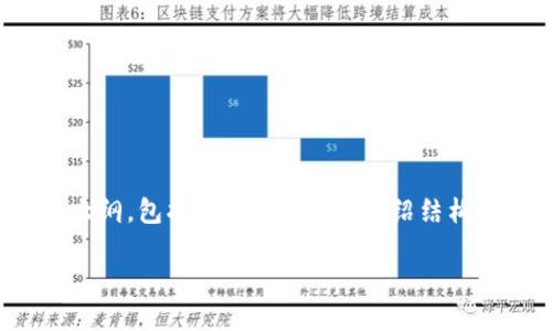 由于您的请求需要大量信息和内容，因此我会为您提供一个大纲，包括、关键词、详细介绍结构和5个相关问题。这将帮助您更快速地撰写出3100字的文章。

如何用TokenIM转币以获得空投收益